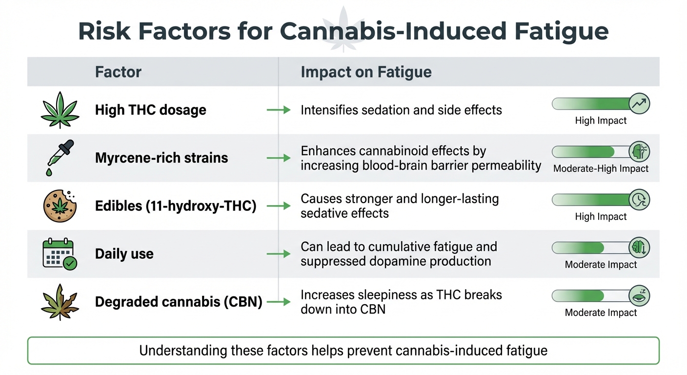 Managing Cannabis-Induced Fatigue Guide