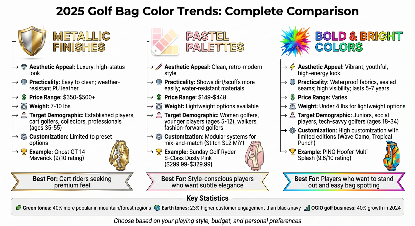 2025 Golf Bag Color Trends Comparison: Metallic, Pastel, and Bold Colors