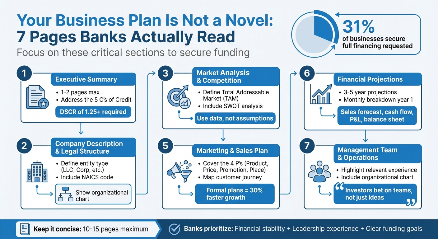 7 Critical Business Plan Sections Banks Review for Loan Approval