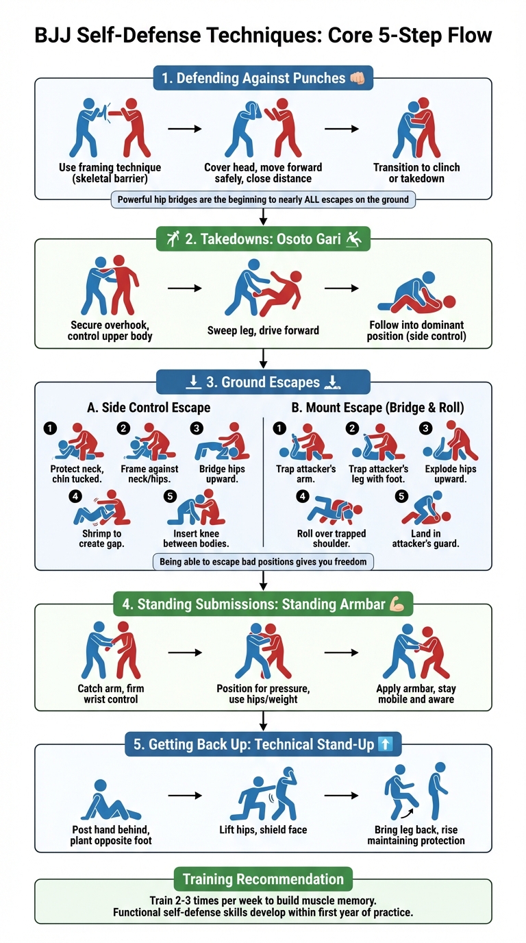 Essential BJJ Self-Defense Techniques: Step-by-Step Guide