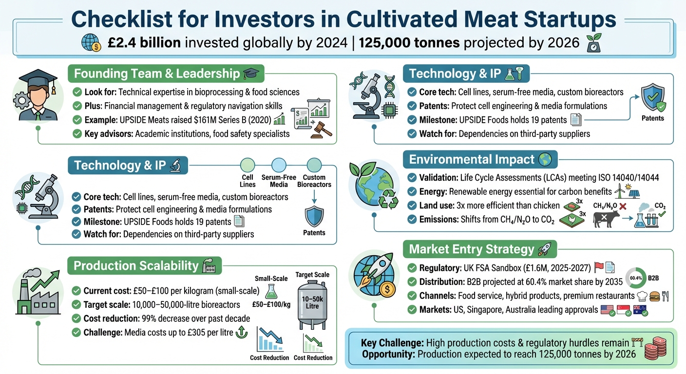 5 Key Investment Criteria for Cultivated Meat Startups