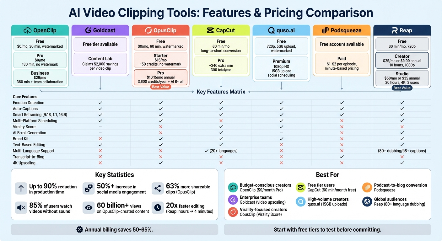 AI Video Clipping Tools: Features and Pricing Comparison 2024