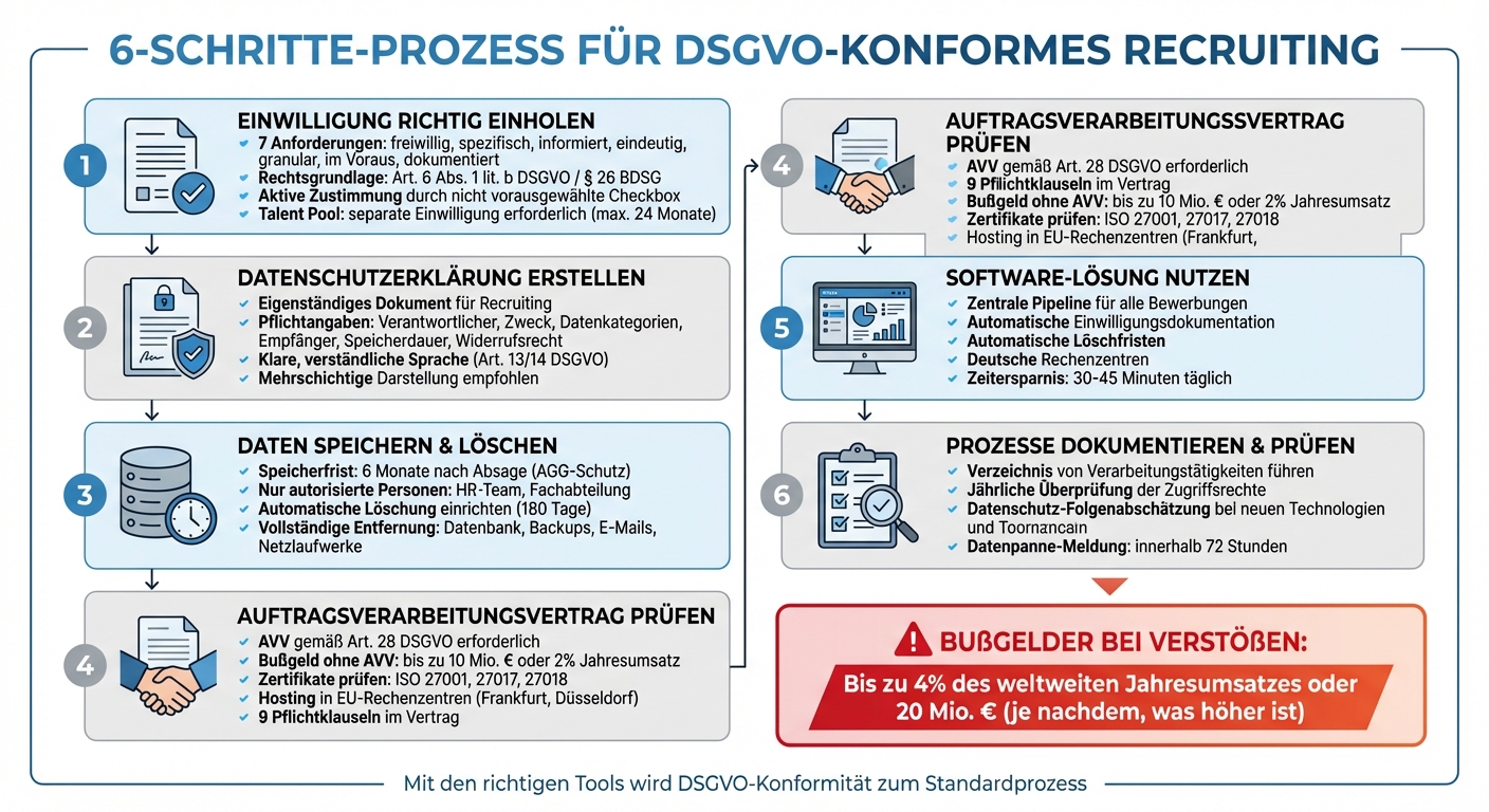 6 Schritte für DSGVO-konformes Recruiting: Von Einwilligung bis Dokumentation