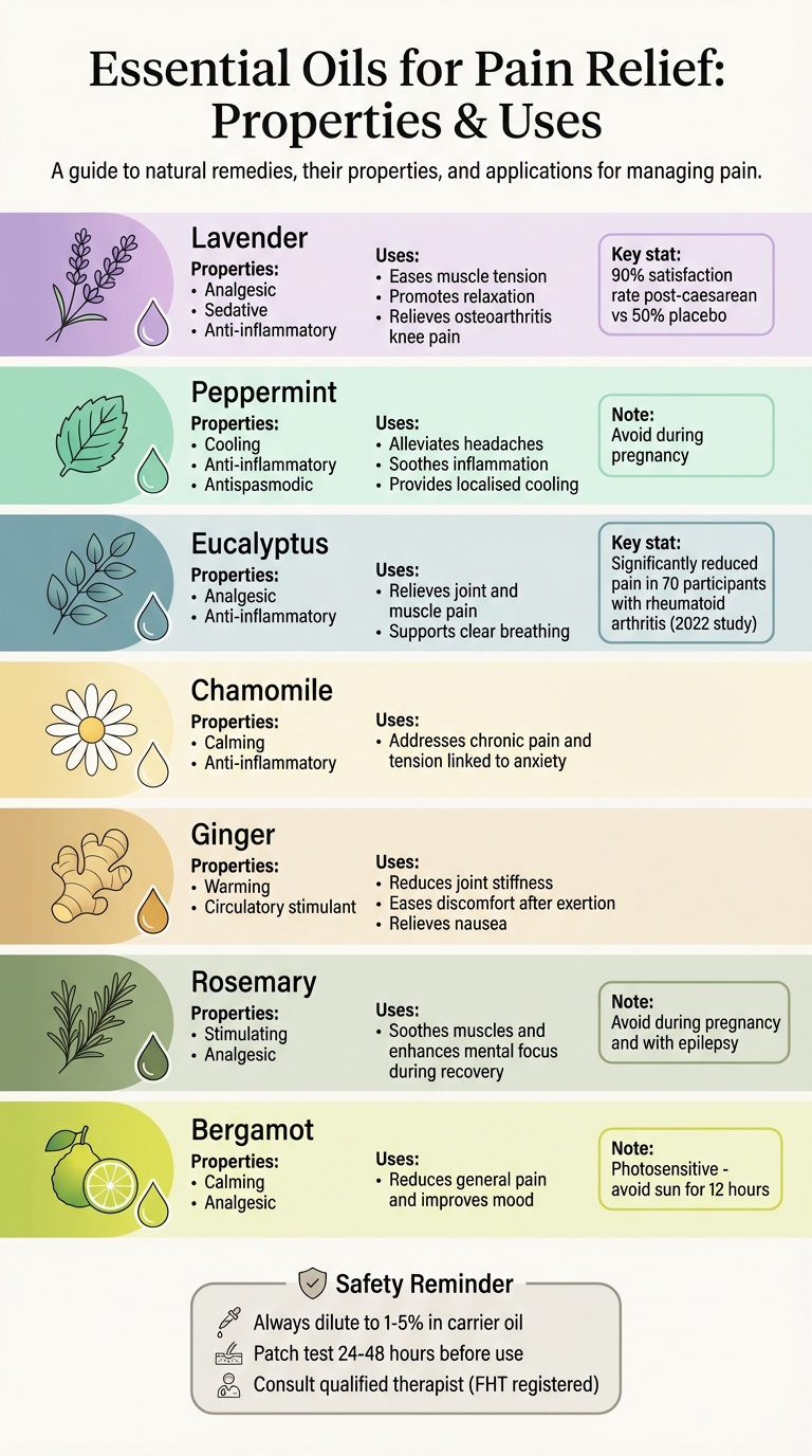 Essential Oils for Pain Relief: Properties, Uses and Benefits Comparison