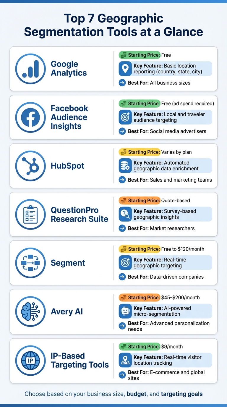 Geographic Segmentation Tools Comparison: Features, Pricing and Best Use Cases