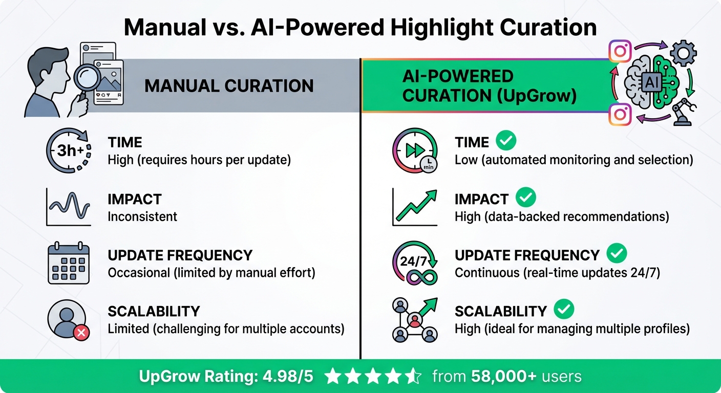 Manual vs AI-Powered Instagram Highlight Curation Comparison