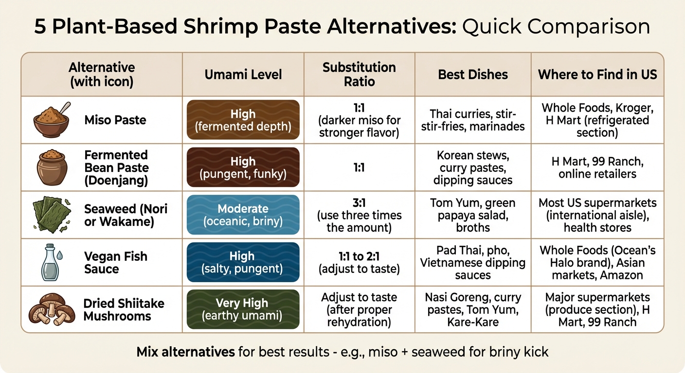 Plant-Based Shrimp Paste Alternatives Comparison Chart