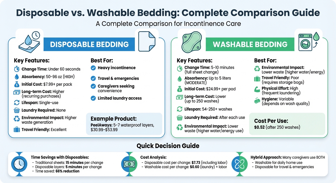 Disposable vs Washable Bedding Comparison Chart