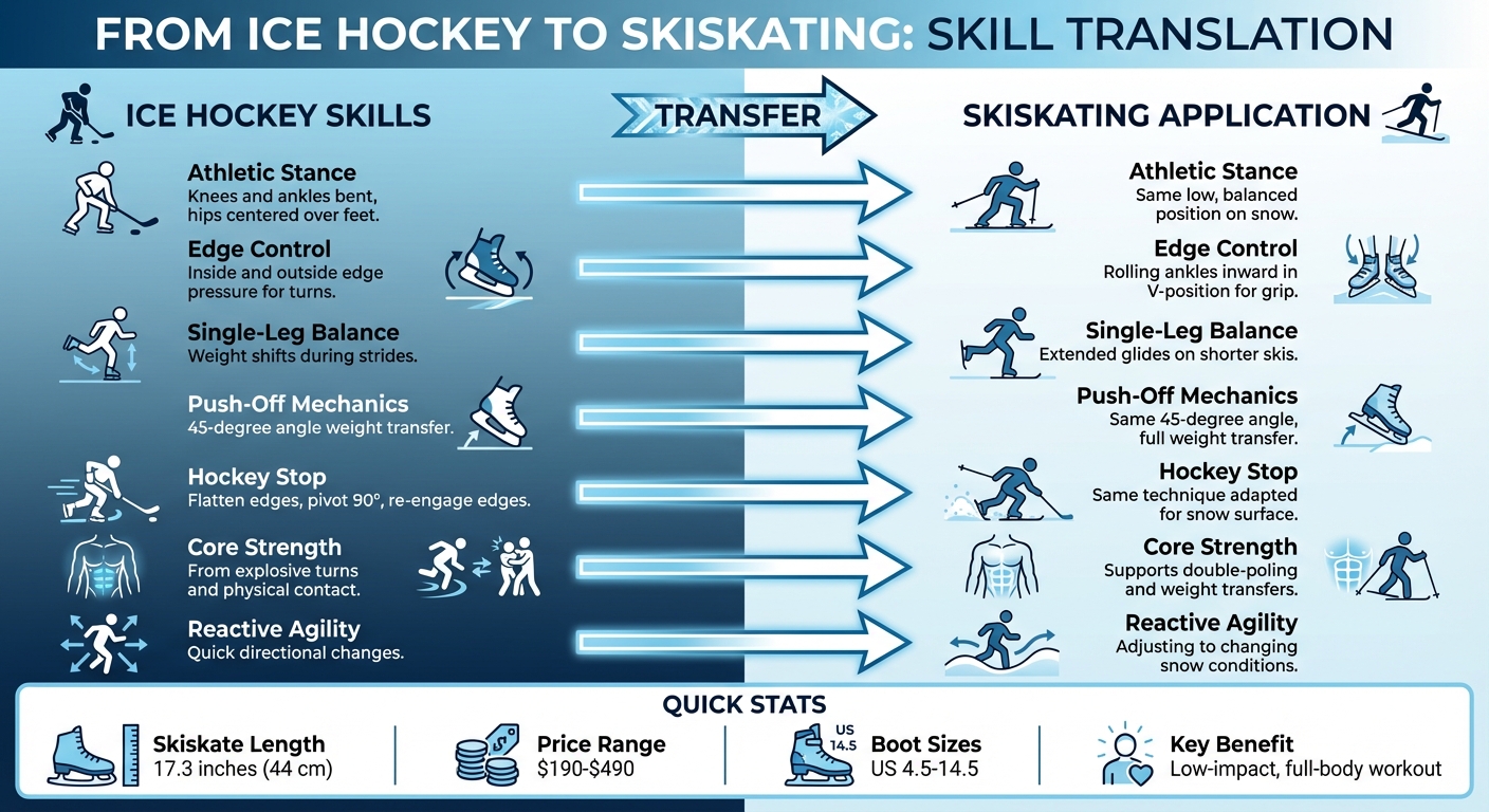 Ice Hockey vs Skiskating: Skill Transfer Guide for Hockey Players