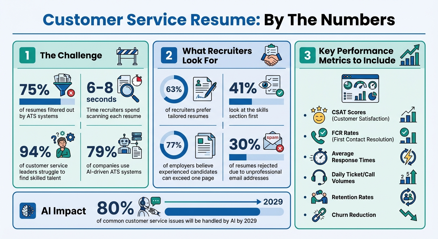 Customer Service Resume Statistics and Key Success Metrics