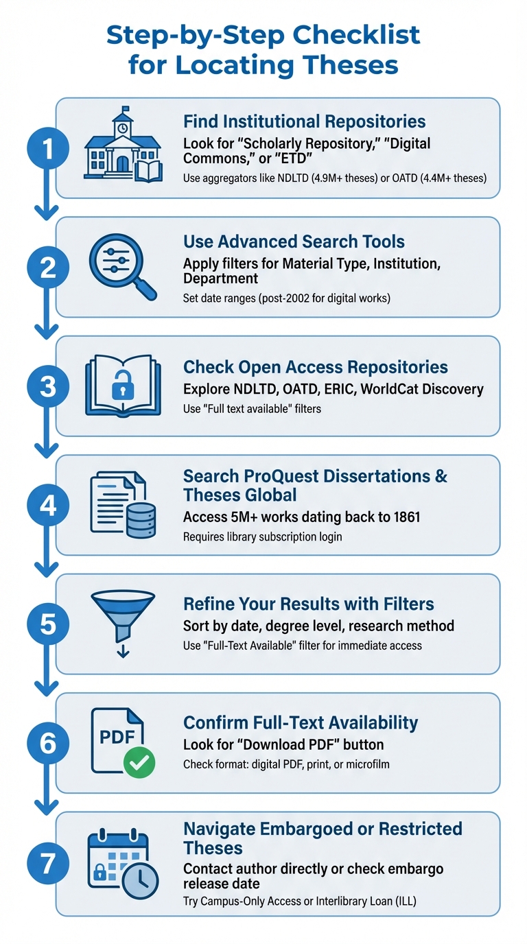 7-Step Process for Finding Theses in Digital Repositories