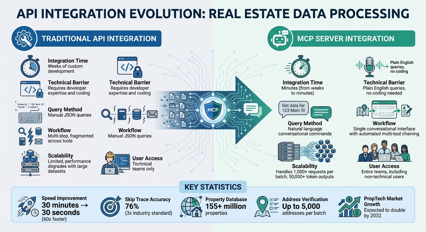 MCP Servers vs Traditional API Integration for Real Estate Data Processing