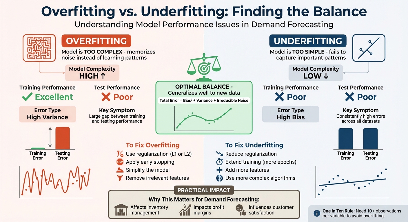 Overfitting vs Underfitting in Demand Forecasting: Key Differences and Solutions