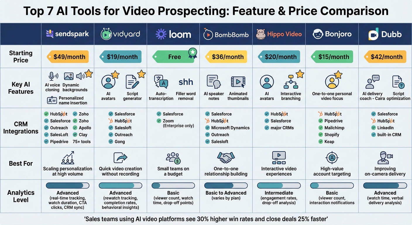 AI Video Prospecting Tools Comparison: Features and Pricing