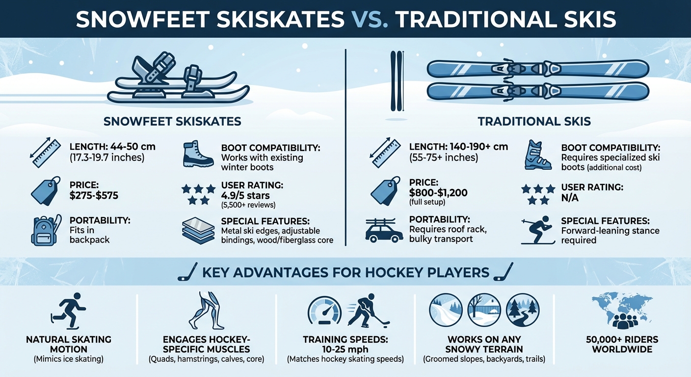 滑雪滑冰：冰球選手最快速成長的冬季運動