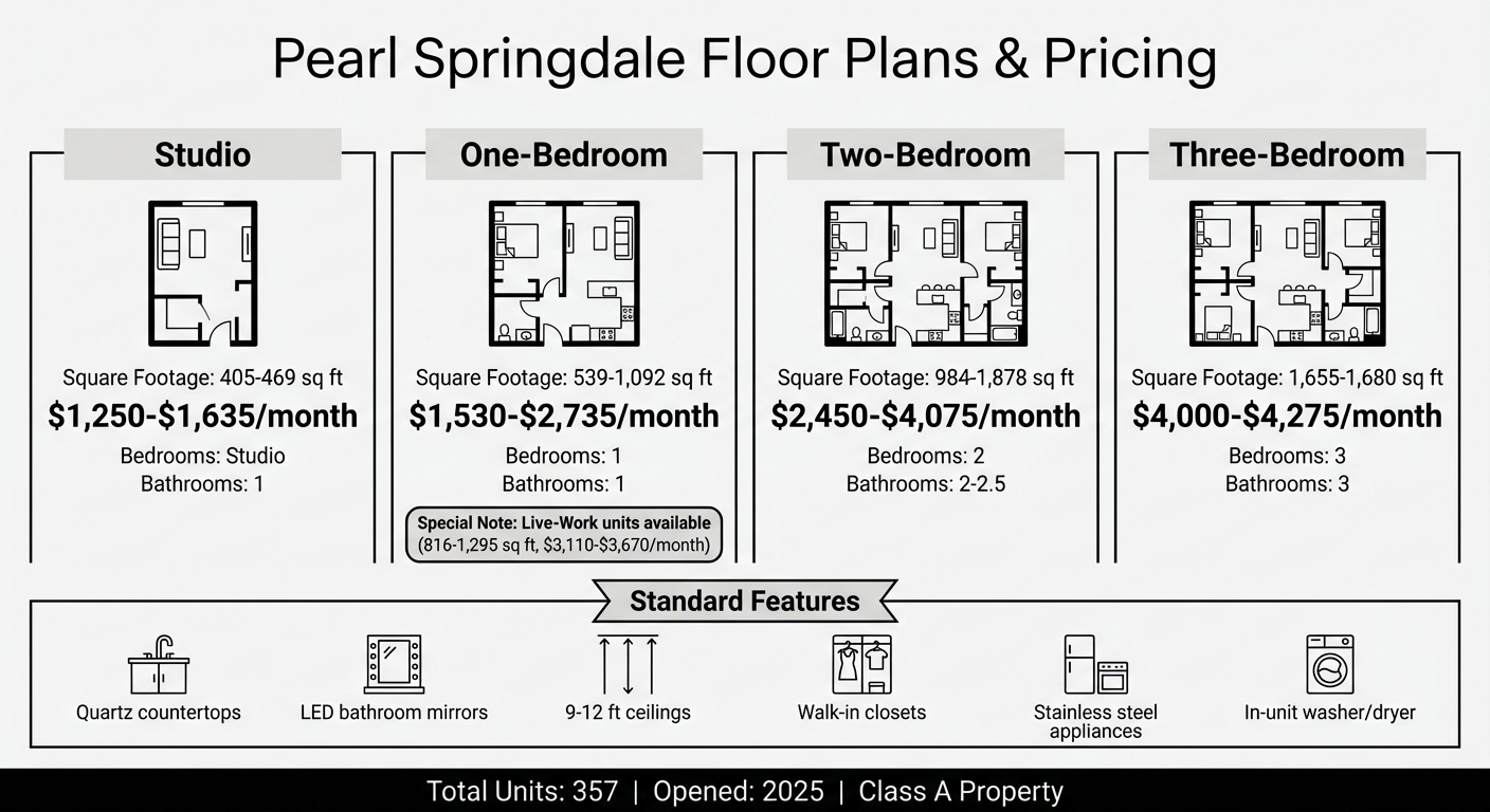 Pearl Springdale Apartments Floor Plans and Pricing Guide