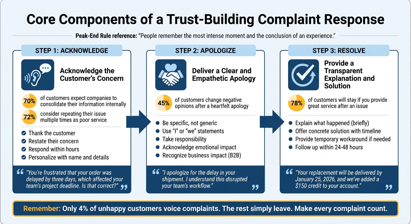 3-Step Framework for Handling Customer Complaints Effectively