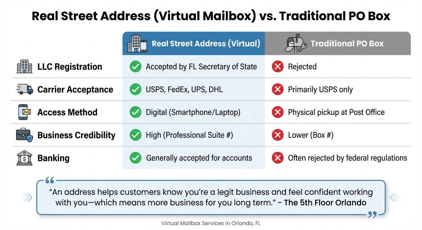 Virtual Mailbox