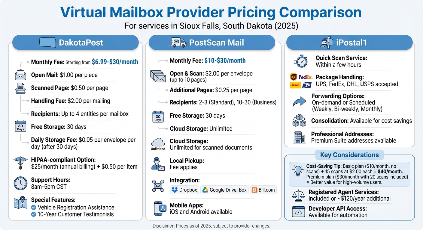 Virtual Mailbox Pricing Comparison: Sioux Falls Providers