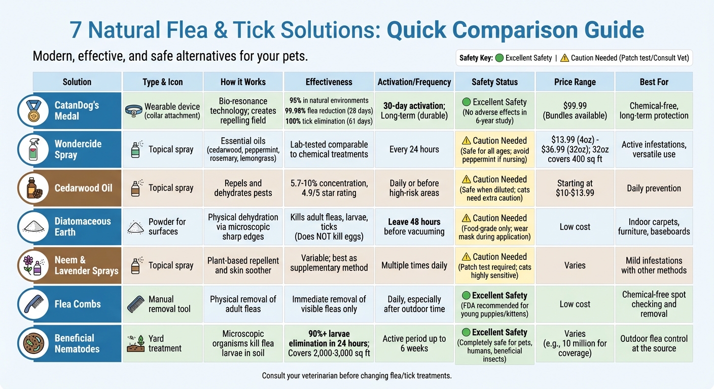 7 Natural Flea and Tick Solutions Comparison Chart