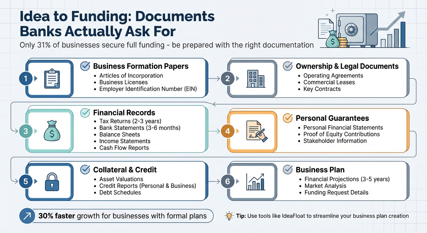 Essential Documents Banks Require for Business Loan Applications