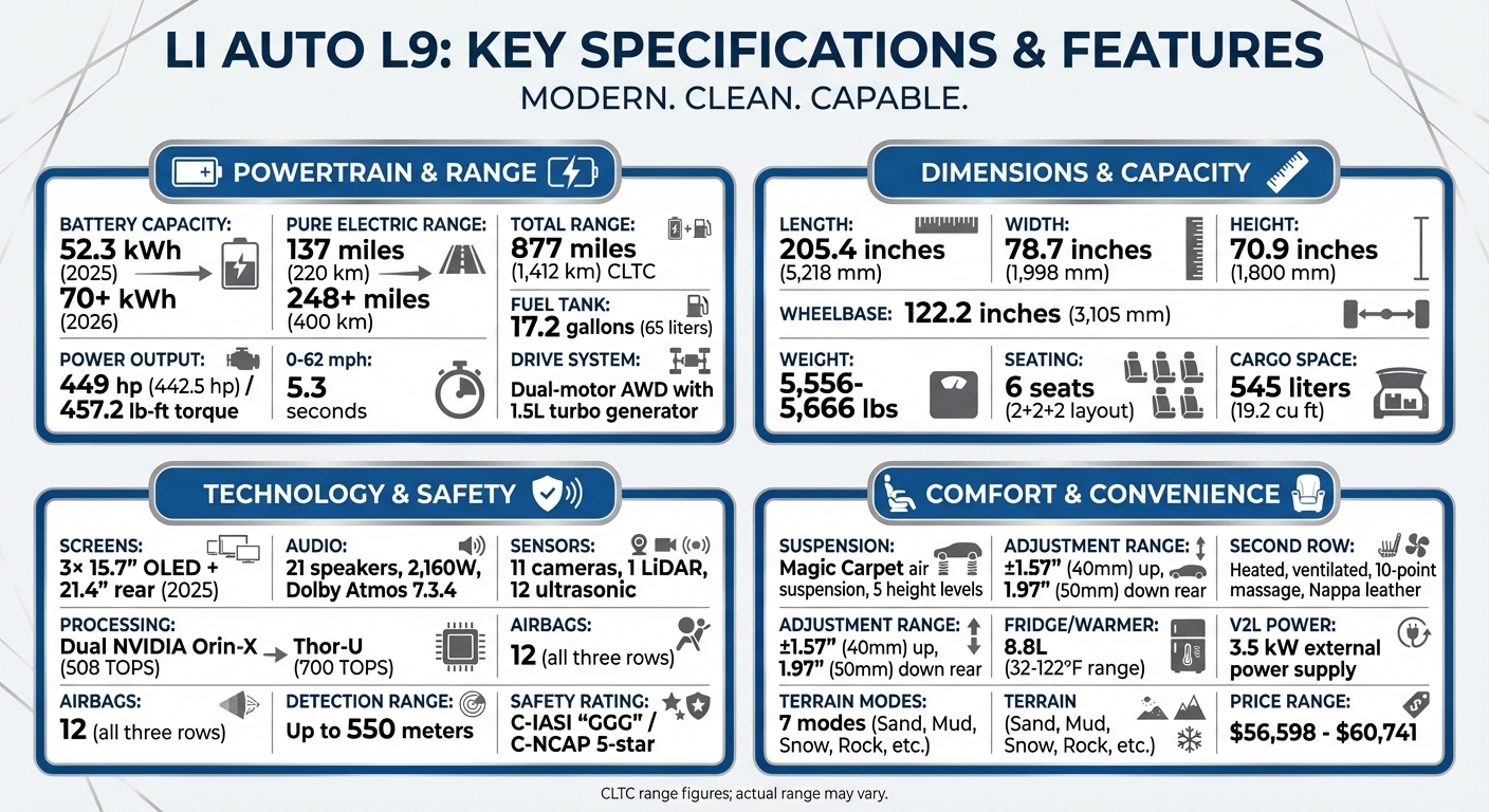 Li Auto L9 Key Specifications and Features Overview