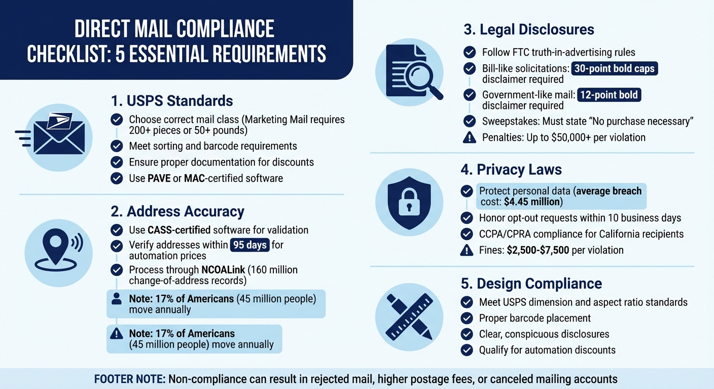 Direct Mail Compliance Checklist: 5 Essential Requirements