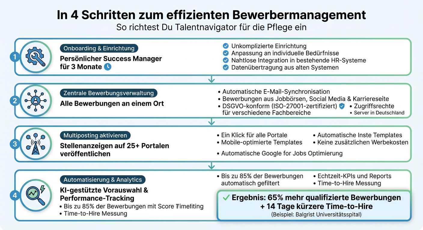 Talentnavigator Setup-Prozess für Pflege-Recruiting in 4 Schritten