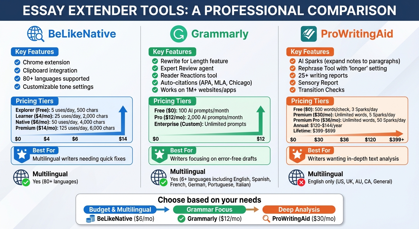 Essay Extender Tools Comparison: Features, Pricing, and Language Support
