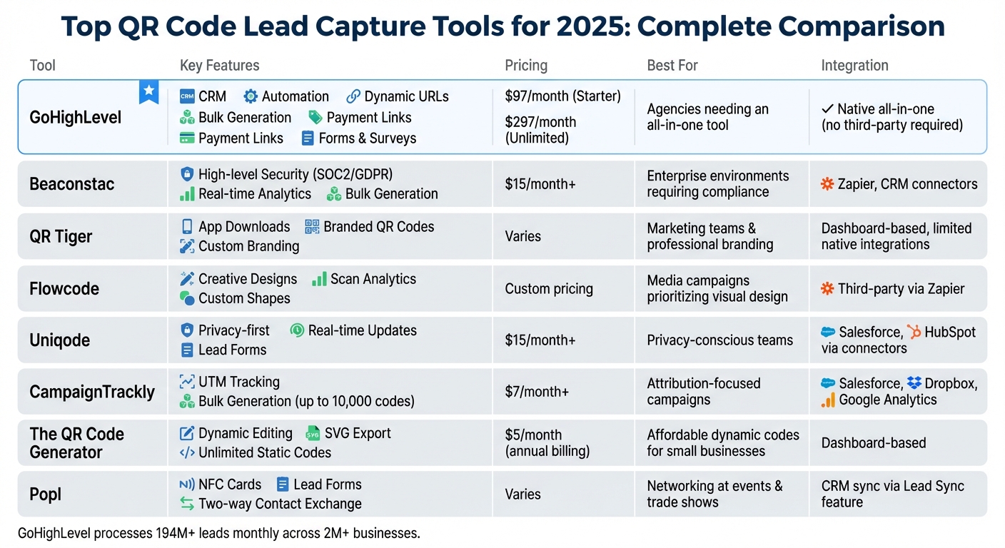 QR Code Lead Capture Tools Comparison 2025: Features, Pricing & Best Use Cases