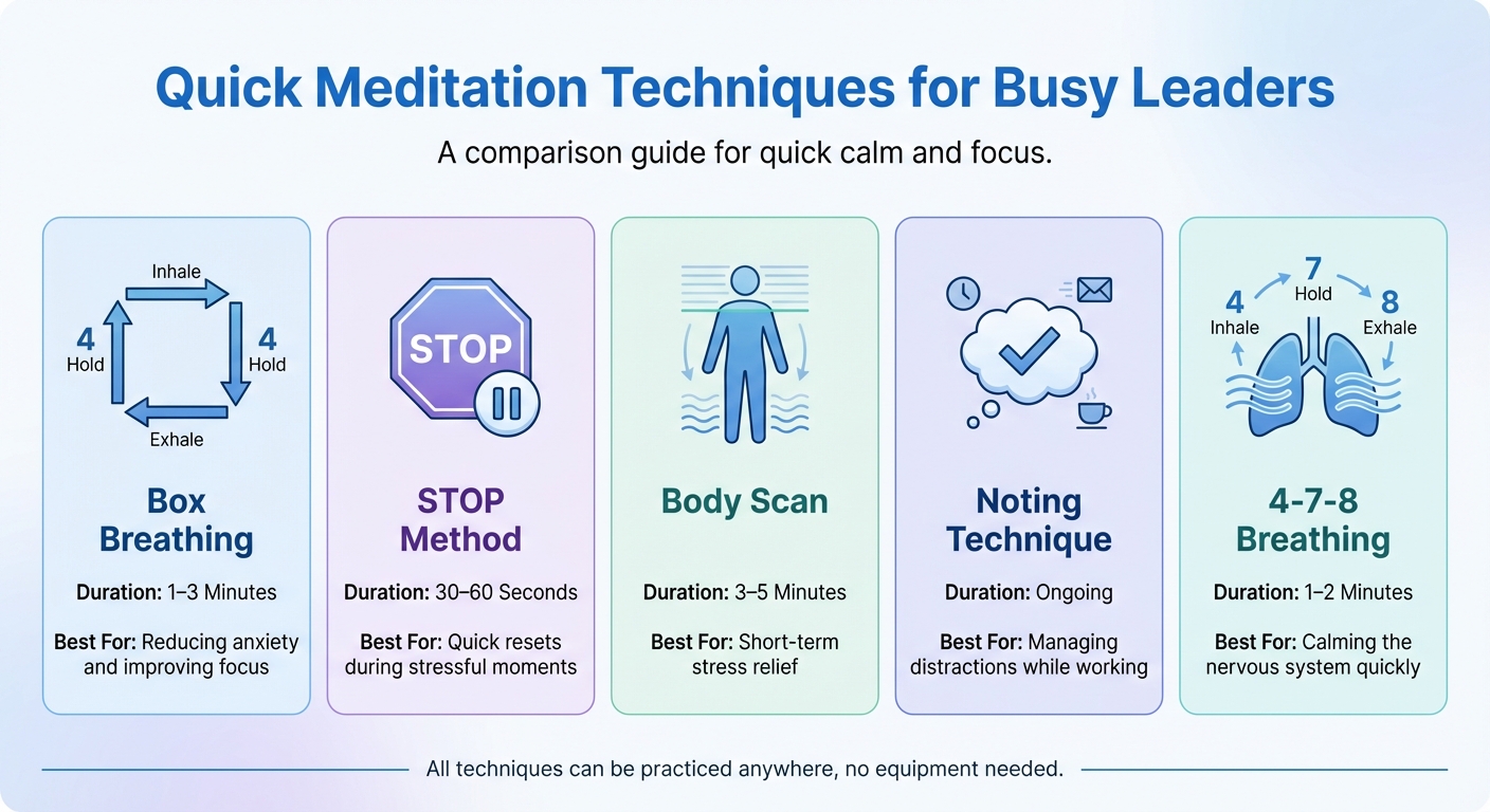 Quick Meditation Techniques for Busy Leaders: Duration and Benefits Comparison