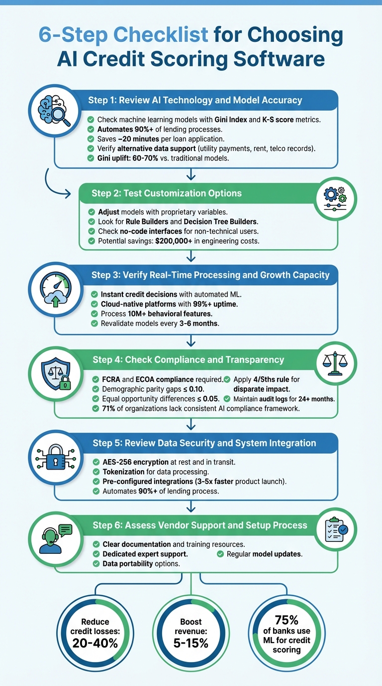 6-Step Checklist for Choosing AI Credit Scoring Software