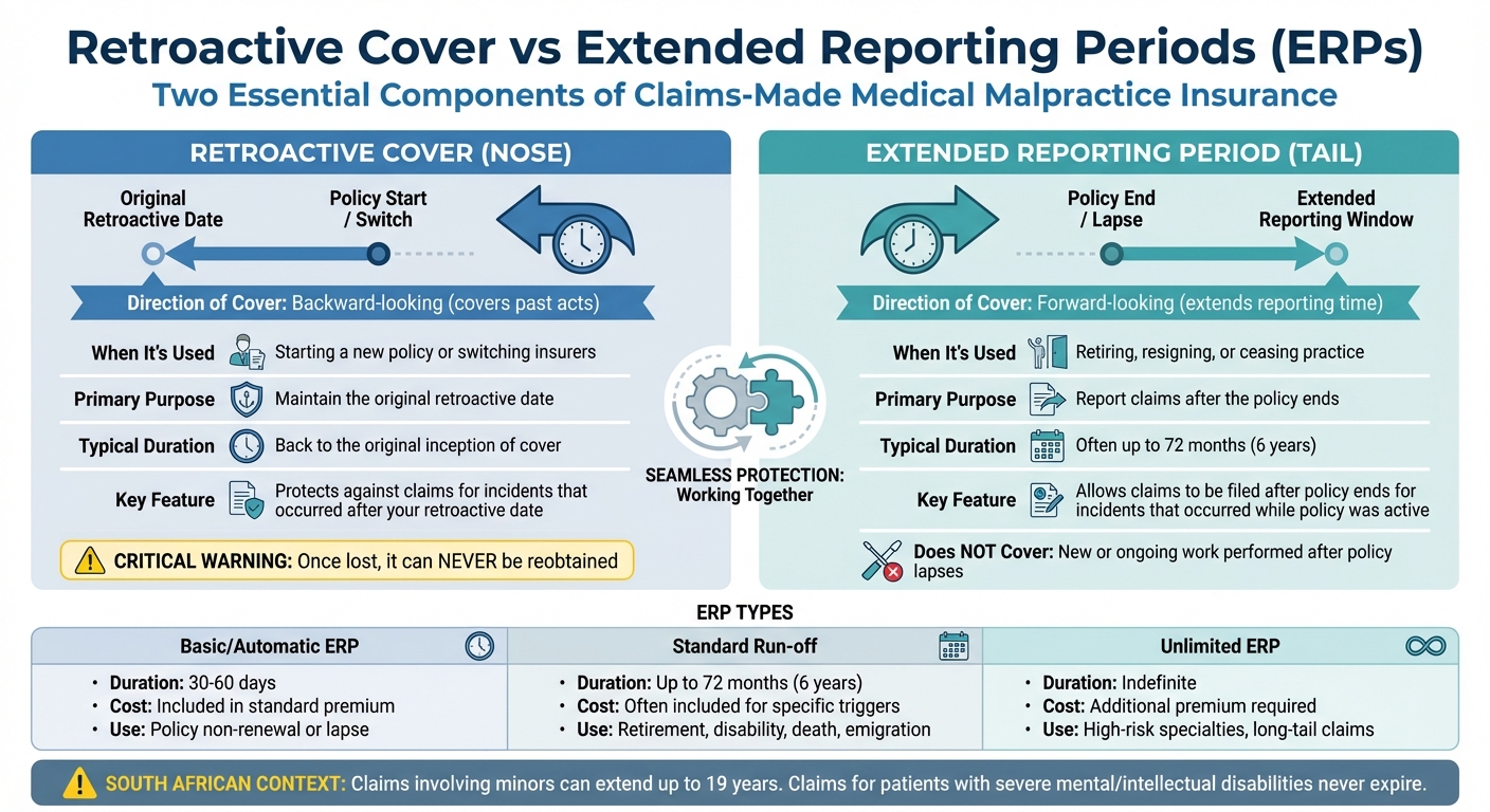 Legal Considerations for Retroactive Cover and ERPs - Medical ...