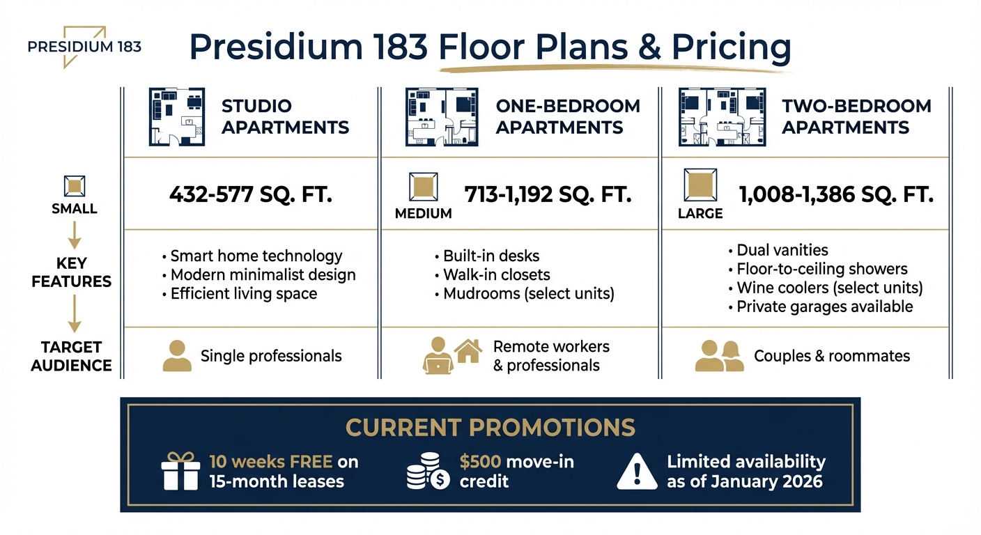 Presidium 183 Apartments Floor Plans and Pricing Guide