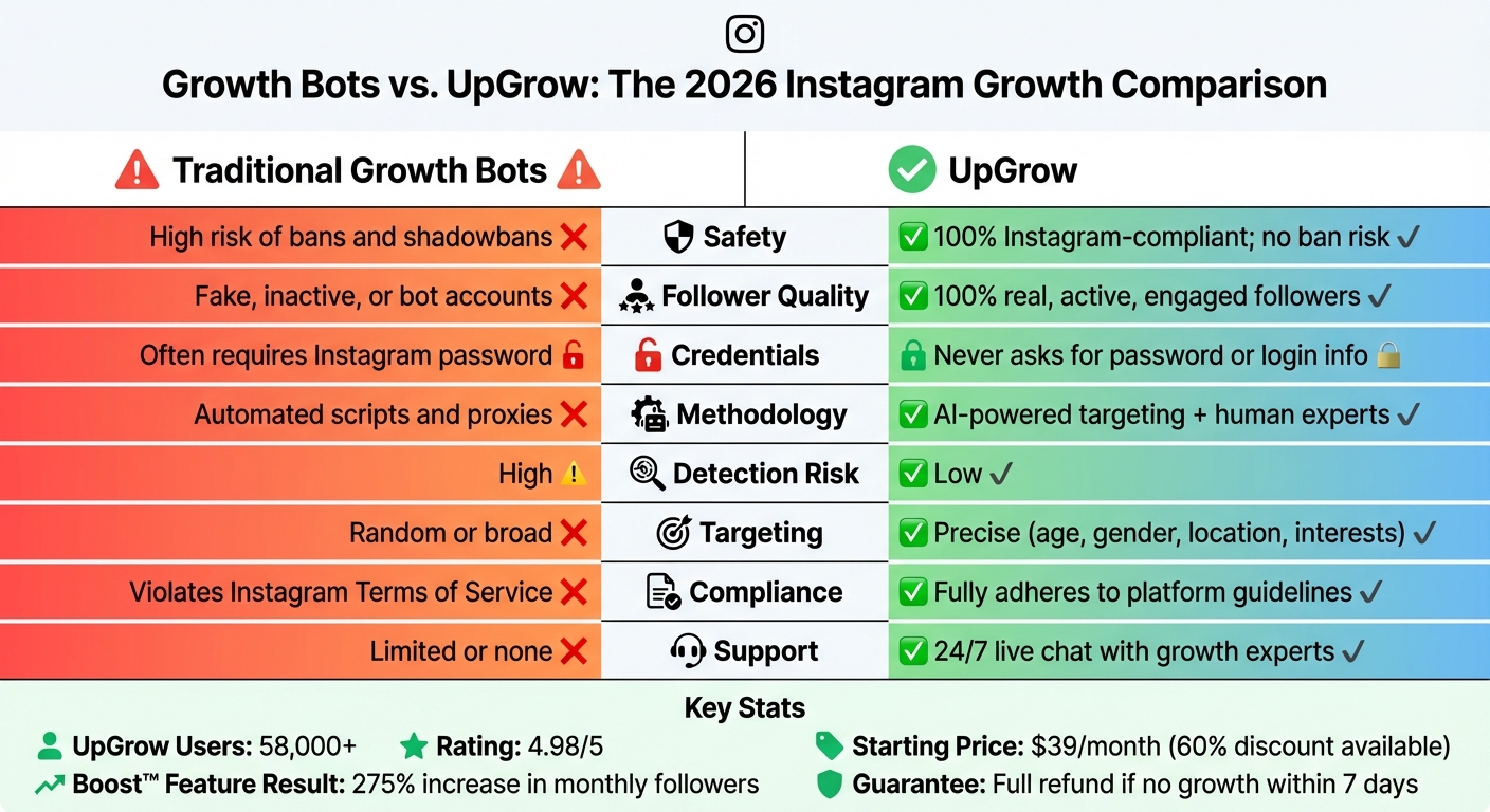Traditional Growth Bots vs UpGrow Instagram Growth Comparison 2026