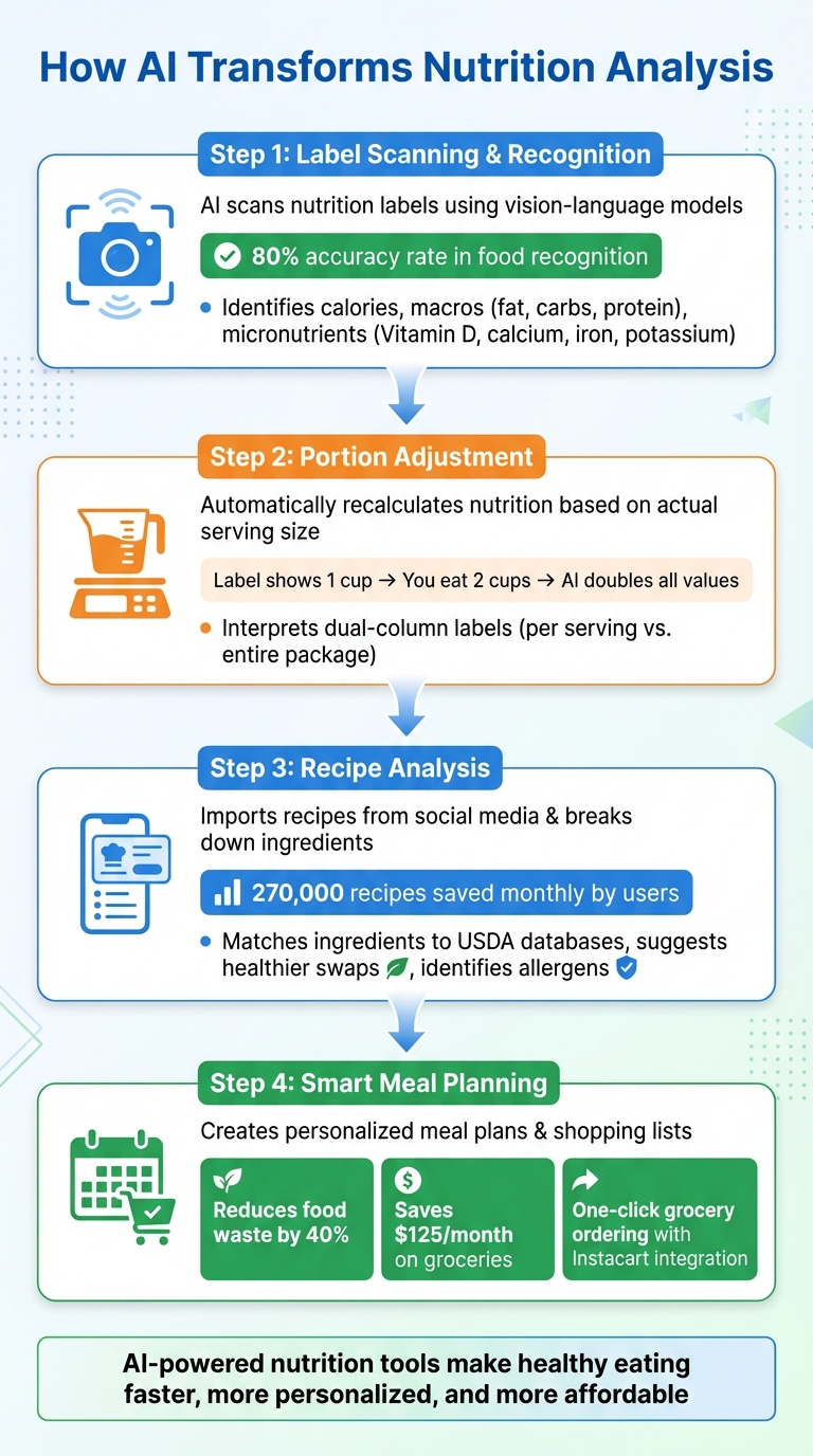 How AI Analyzes Nutrition Facts: From Label Scanning to Meal Planning
