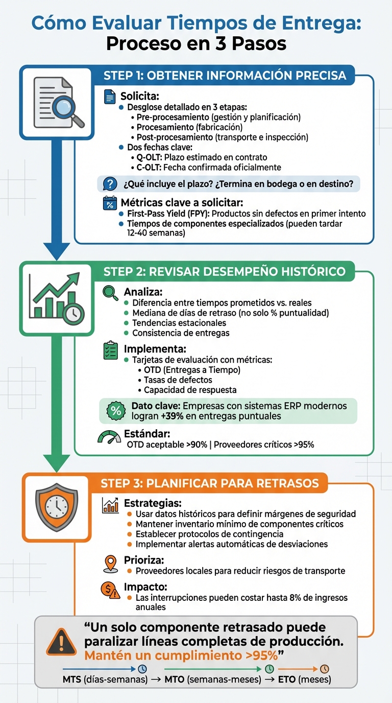 Guía de 3 pasos para evaluar tiempos de entrega de proveedores industriales