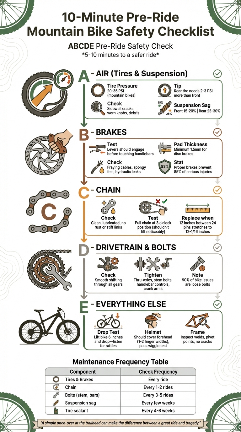 10-Minute Pre-Ride Mountain Bike Safety Checklist