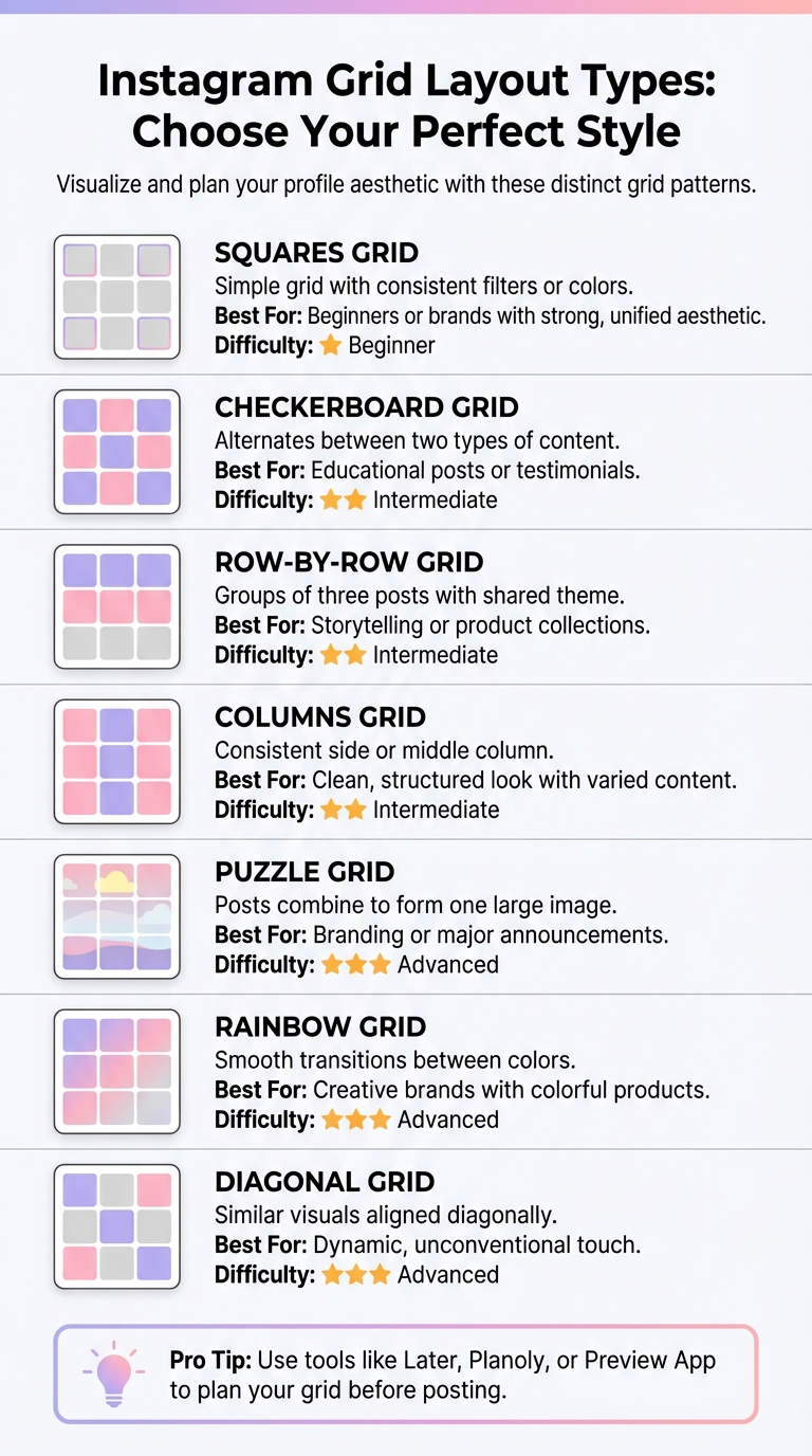 Instagram Grid Layout Types and Best Use Cases Comparison Chart