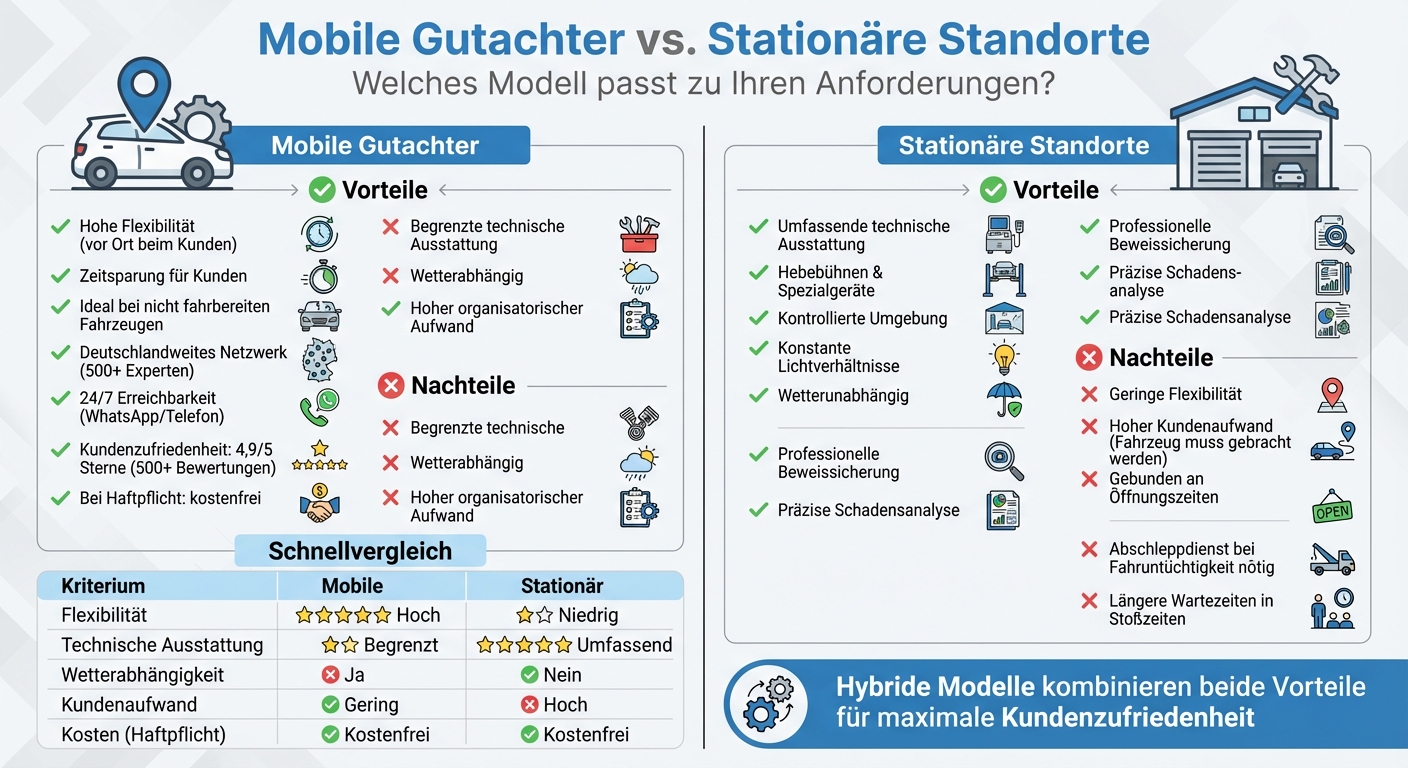 Mobile vs. stationäre Kfz-Gutachter: Vergleich der Vor- und Nachteile