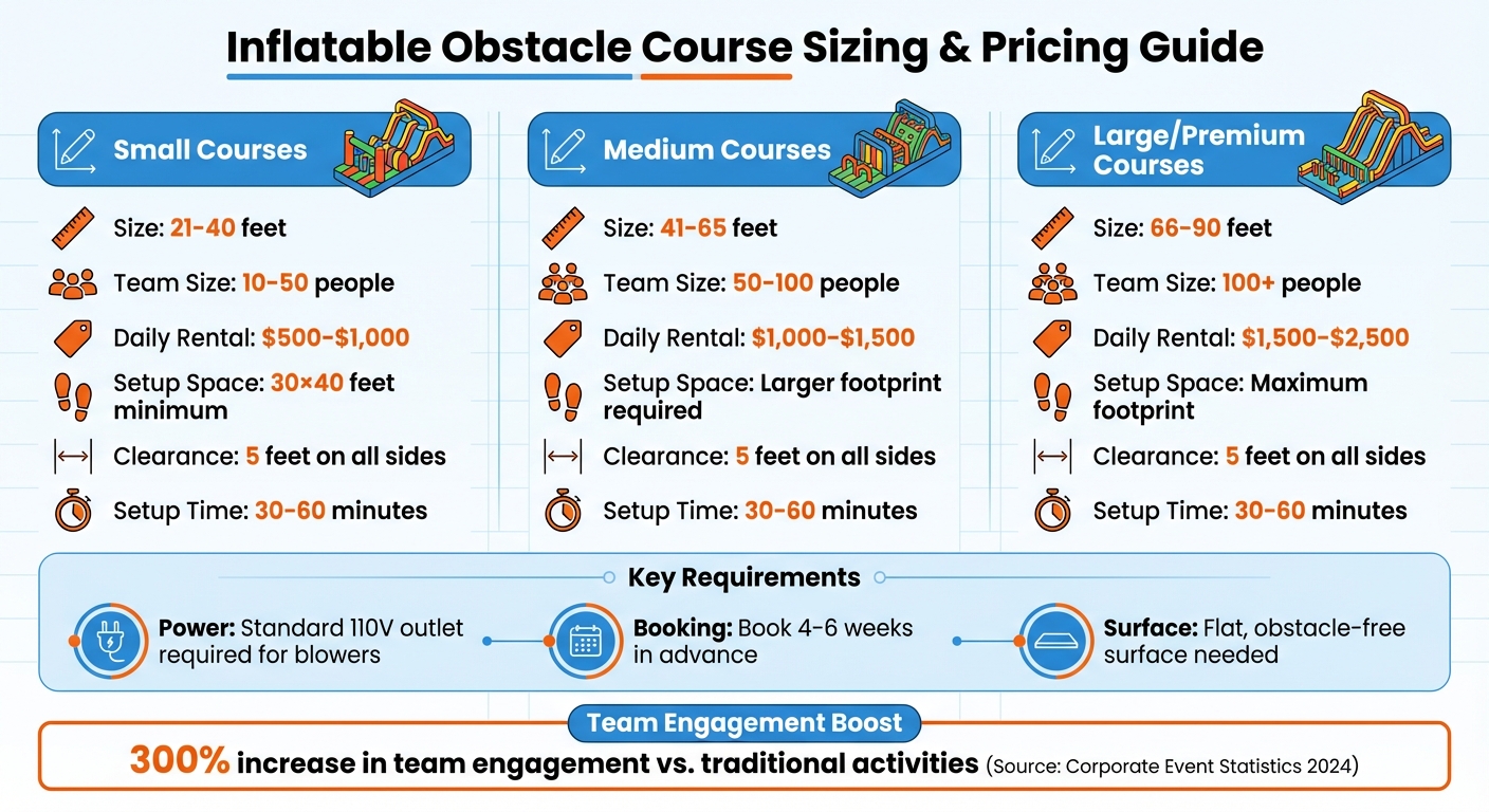 Inflatable Rental Pricing Guide for Corporate Team Building Events