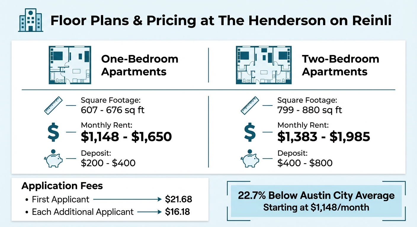 The Henderson on Reinli Apartment Pricing and Floor Plans Comparison