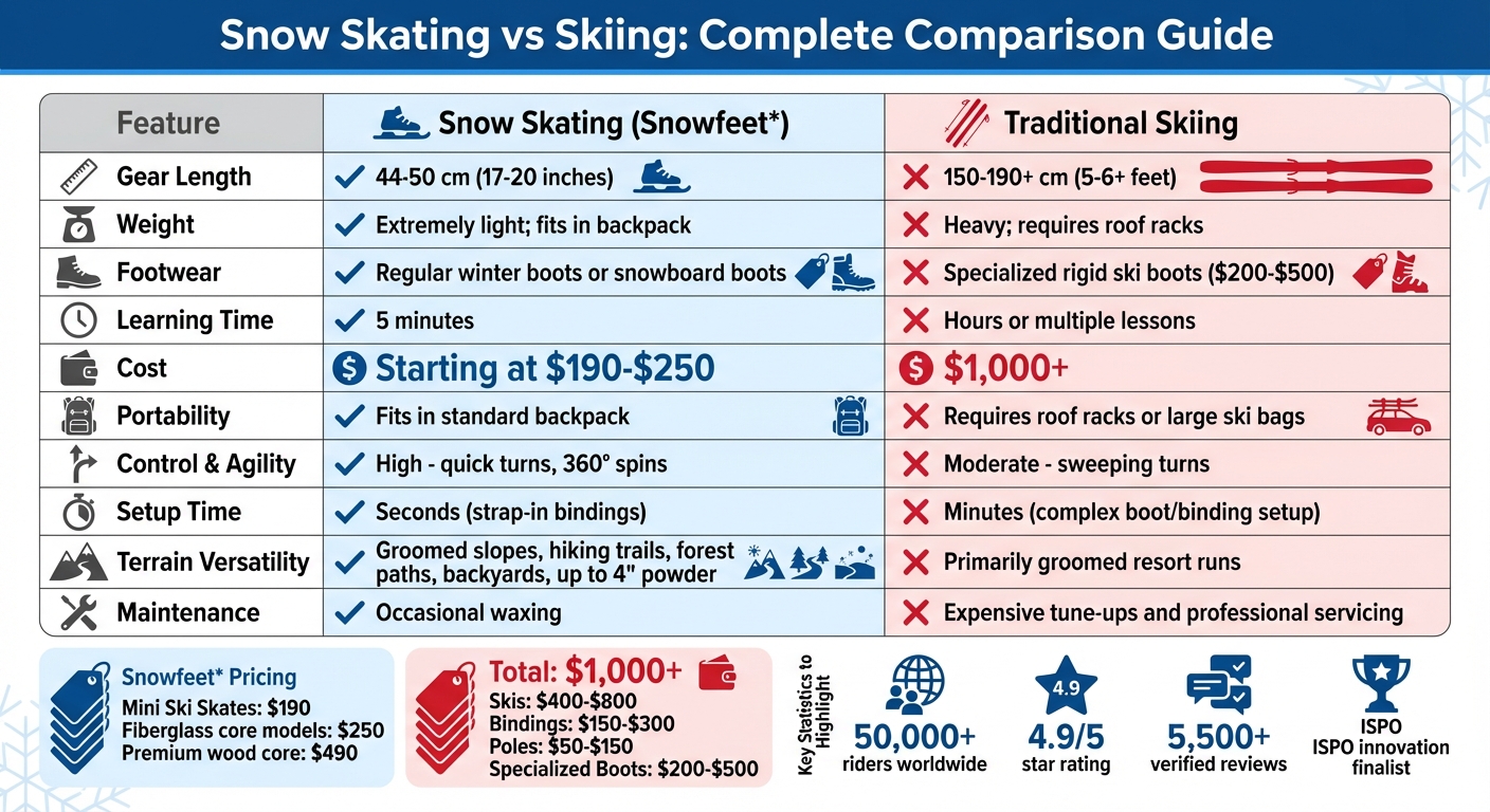 Snow Skating vs Esquí: Guía completa de comparación