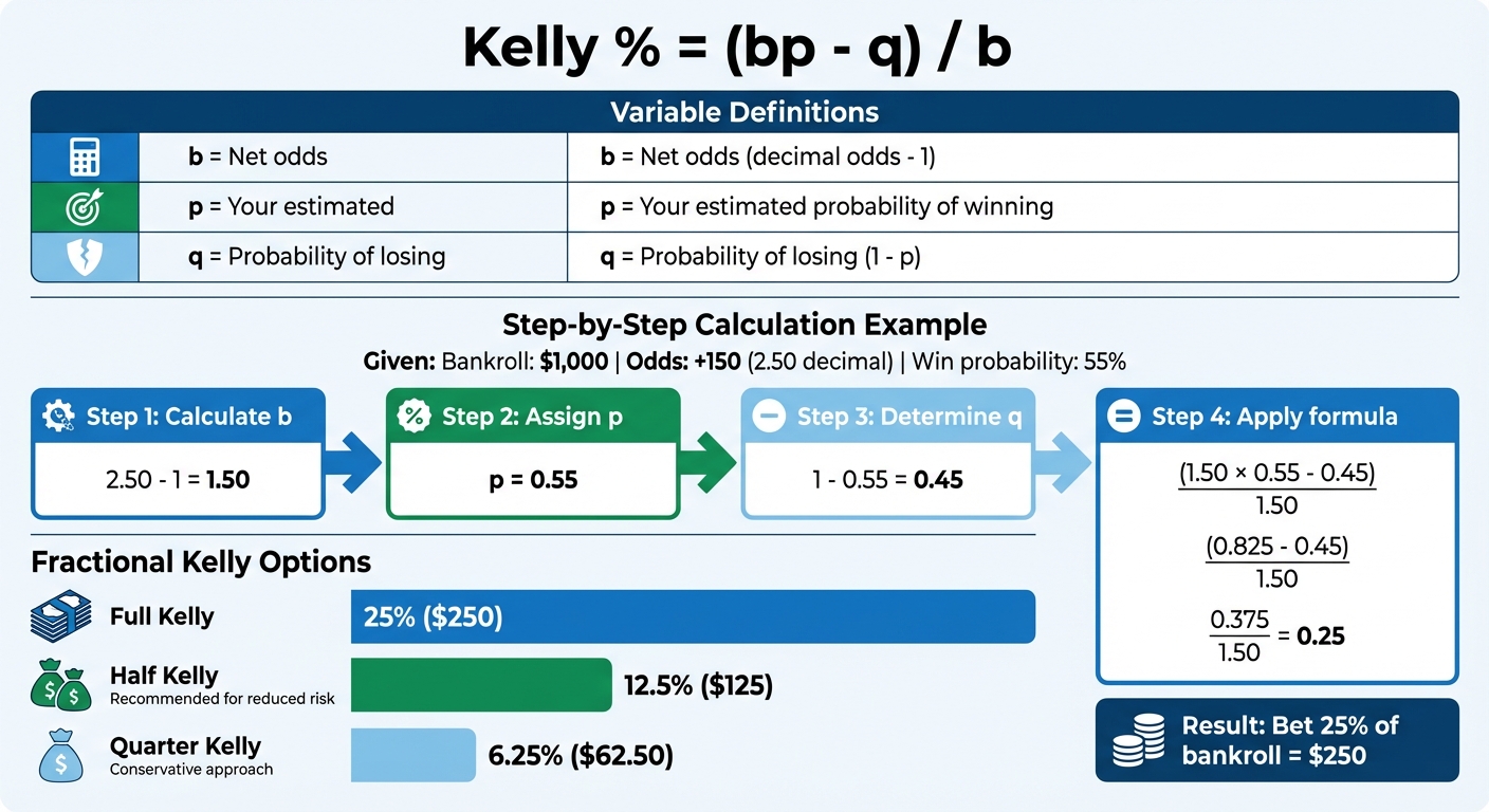 Kelly Criterion Formula Calculator: Step-by-Step Bet Sizing Guide