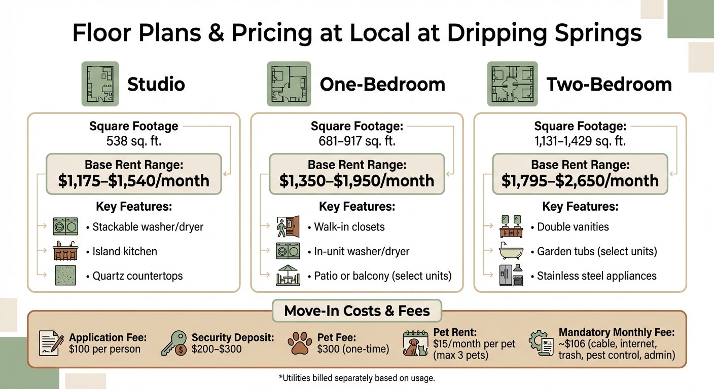 Local at Dripping Springs Apartment Floor Plans and Pricing Guide