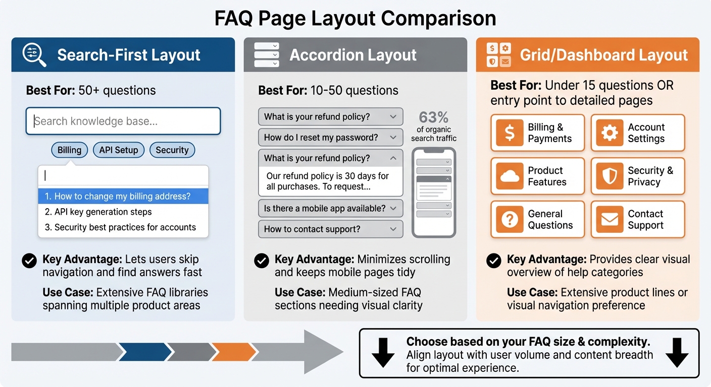 FAQ Page Layout Comparison: Search-First vs Accordion vs Grid