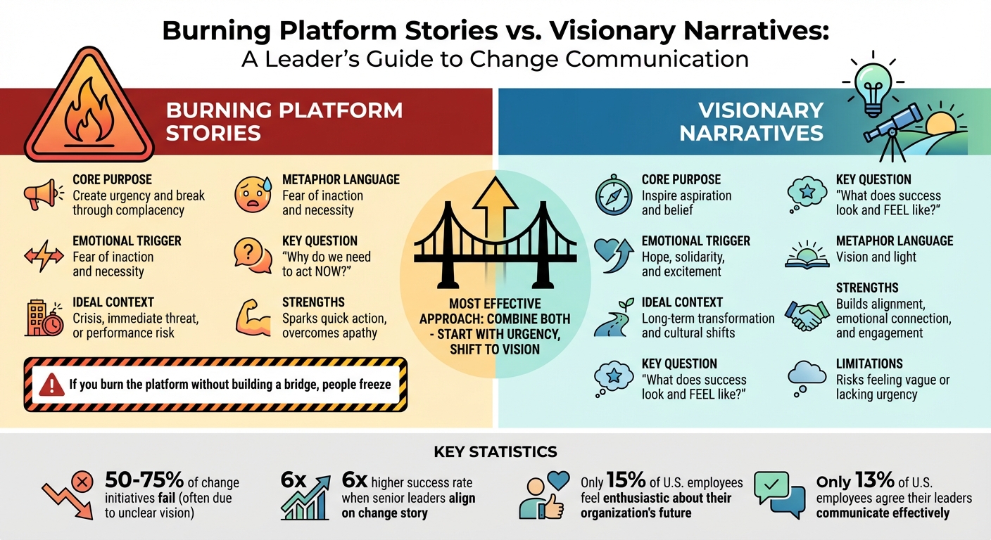 Burning Platform Stories vs Visionary Narratives: Key Differences for Leading Change