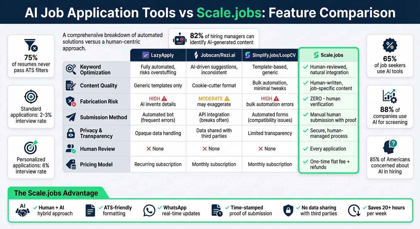 AI Job Application Tools vs Scale.jobs: Feature Comparison