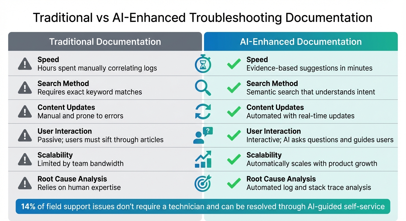 Traditional vs AI-Enhanced Troubleshooting Documentation Comparison