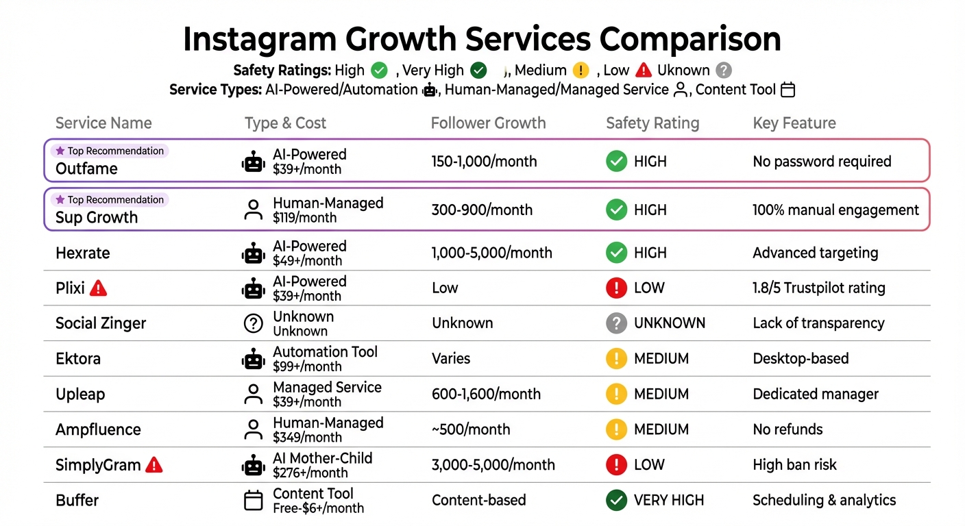 Instagram Growth Services Comparison: Features, Pricing, and Safety Ratings